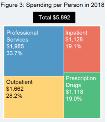healthcare-spending-person